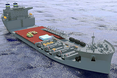 Marineforum - Mobile Landing Platform (Grafik: NASSCO)